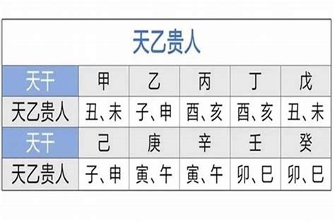 天月德日|择日的基本原则与方法